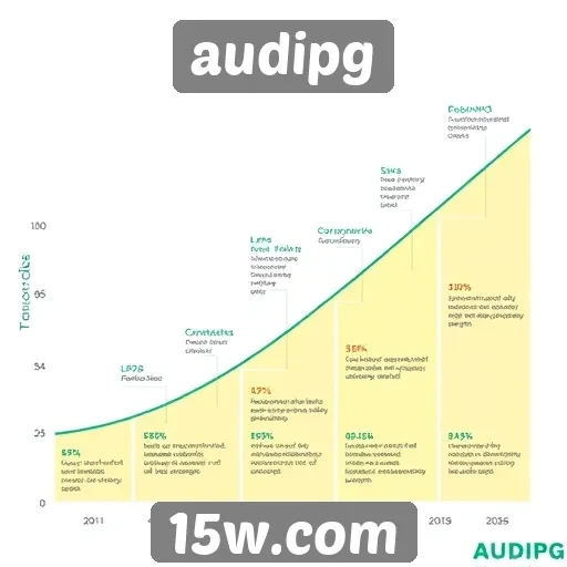História e evolução do audipg até 2026